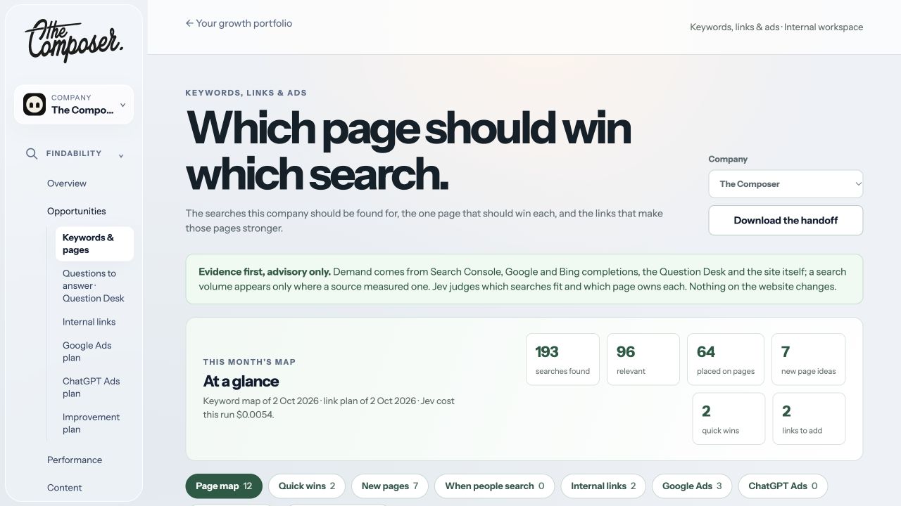 Zoekwoordkaart voor thecomposer.eu in het SEO OS van The Composer
